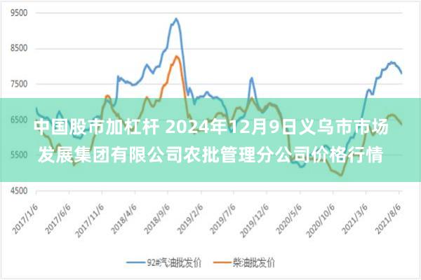 中国股市加杠杆 2024年12月9日义乌市市场发展集团有限公司农批管理分公司价格行情